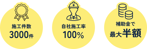 施工件数3000件・自社施工率100％・補助金で最大半額